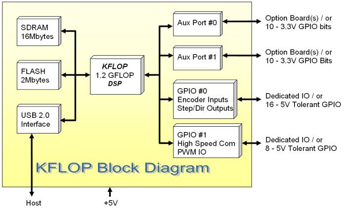 KFLOP | Dynomotion Inc.